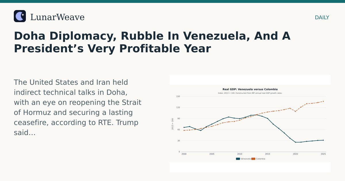 Social card preview: Doha Diplomacy, Rubble In Venezuela, And A President’s Very Profitable Year