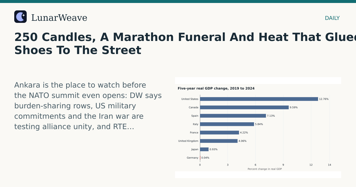 Social card preview: 250 Candles, A Marathon Funeral And Heat That Glued Shoes To The Street