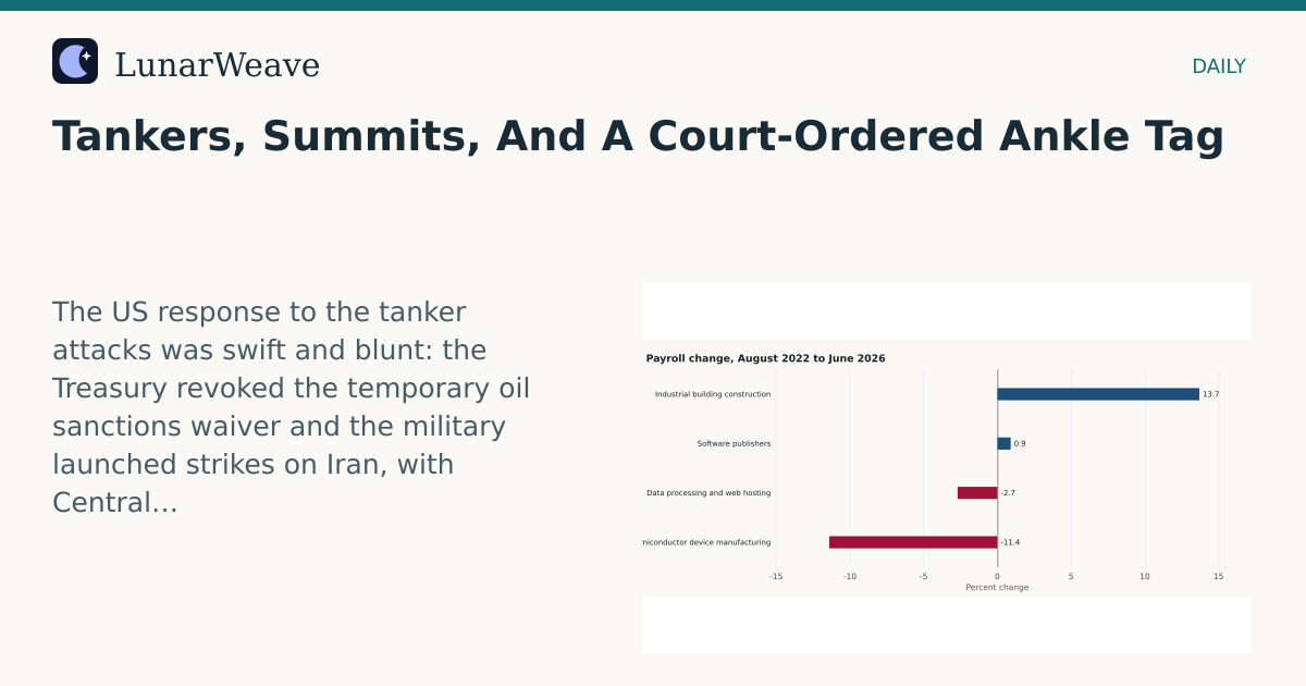 Social card preview: Tankers, Summits, And A Court-Ordered Ankle Tag