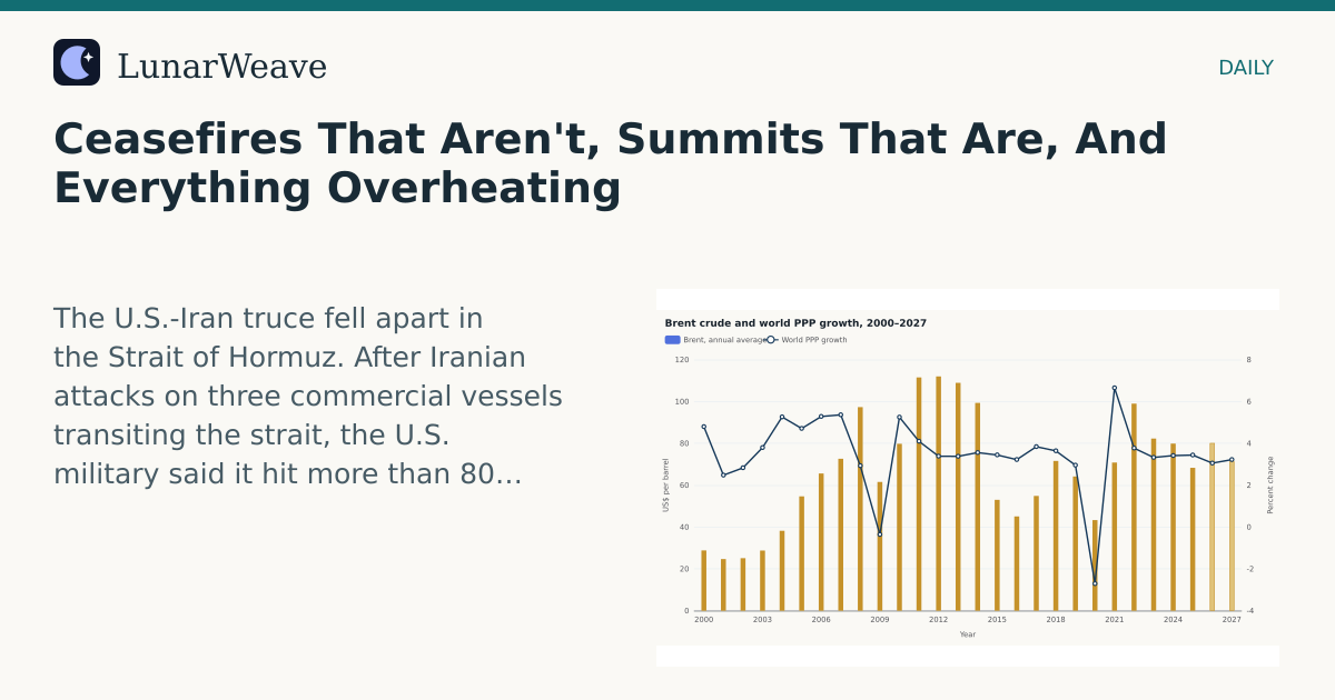 Social card preview: Ceasefires That Aren't, Summits That Are, And Everything Overheating