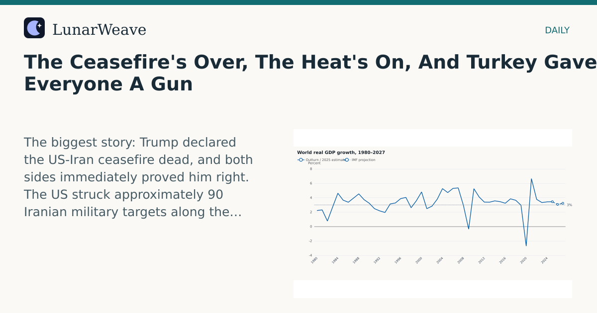 Social card preview: The Ceasefire's Over, The Heat's On, And Turkey Gave Everyone A Gun