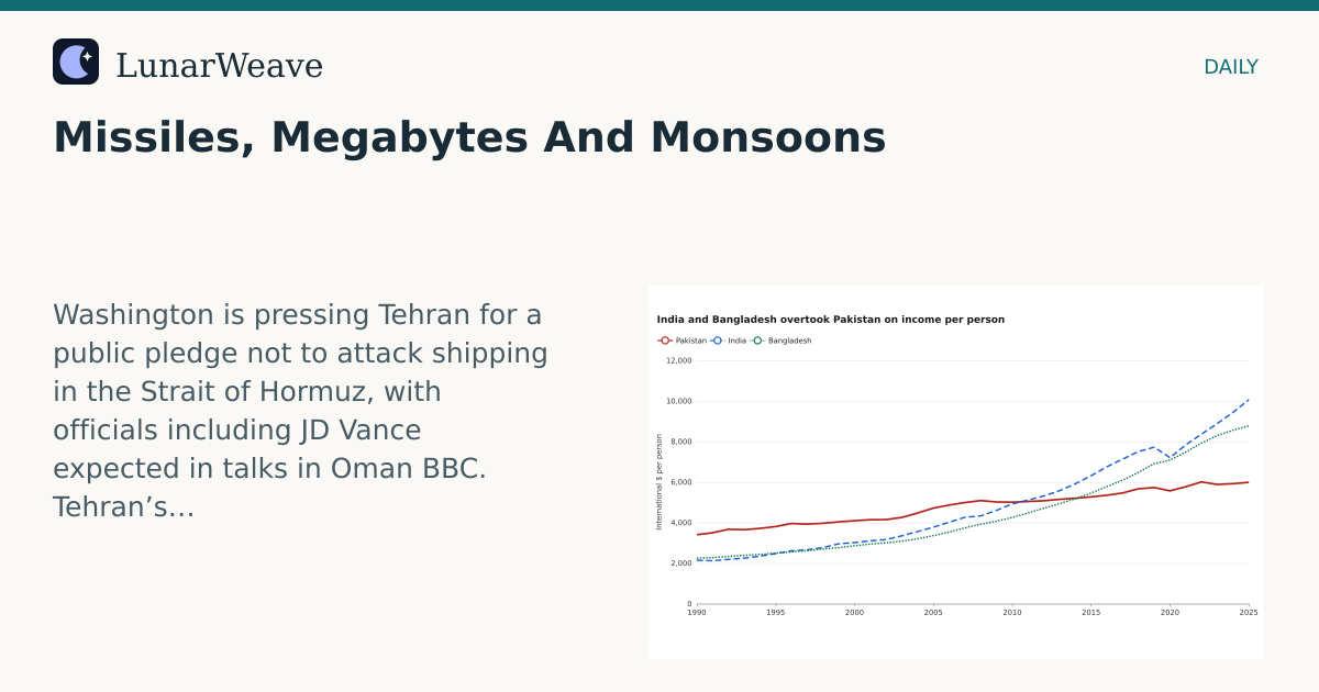 Social card preview: Missiles, Megabytes And Monsoons