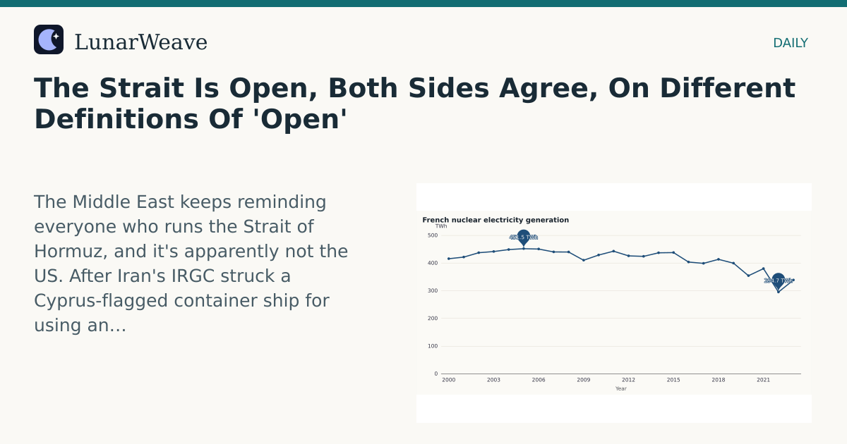 Social card preview: The Strait Is Open, Both Sides Agree, On Different Definitions Of 'Open'