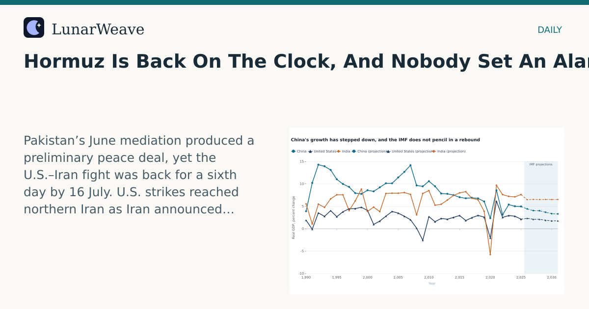 Social card preview: Hormuz Is Back On The Clock, And Nobody Set An Alarm