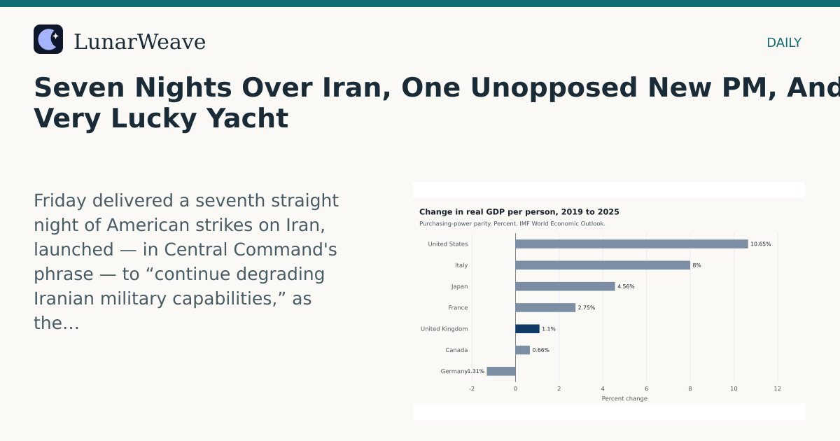 Social card preview: Seven Nights Over Iran, One Unopposed New PM, And A Very Lucky Yacht