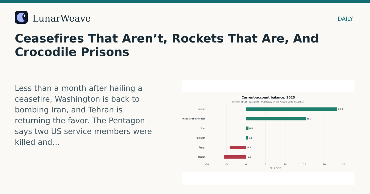 Social card preview: Ceasefires That Aren’t, Rockets That Are, And Crocodile Prisons