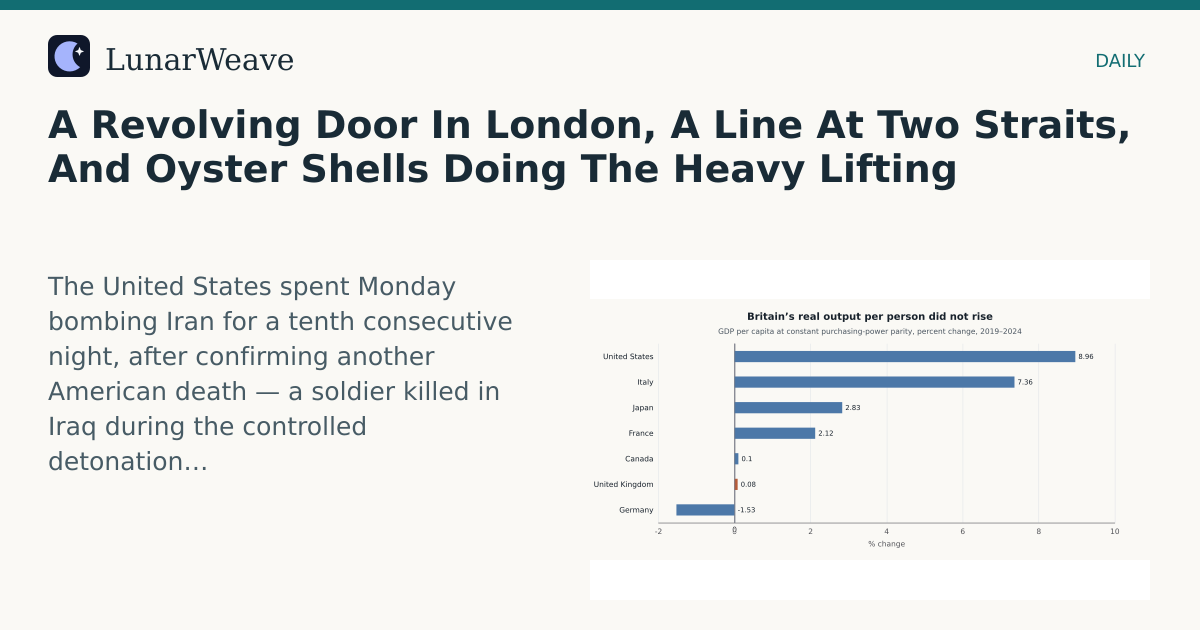 Social card preview: A Revolving Door In London, A Line At Two Straits, And Oyster Shells Doing The Heavy Lifting
