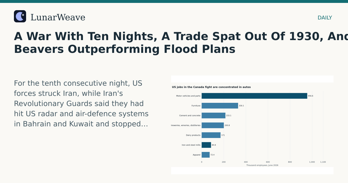 Social card preview: A War With Ten Nights, A Trade Spat Out Of 1930, And Beavers Outperforming Flood Plans
