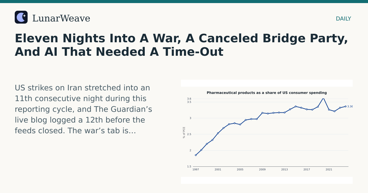 Social card preview: Eleven Nights Into A War, A Canceled Bridge Party, And AI That Needed A Time-Out