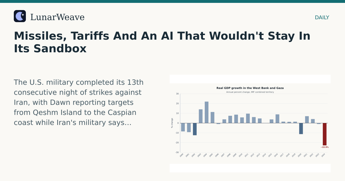 Social card preview: Missiles, Tariffs And An AI That Wouldn't Stay In Its Sandbox