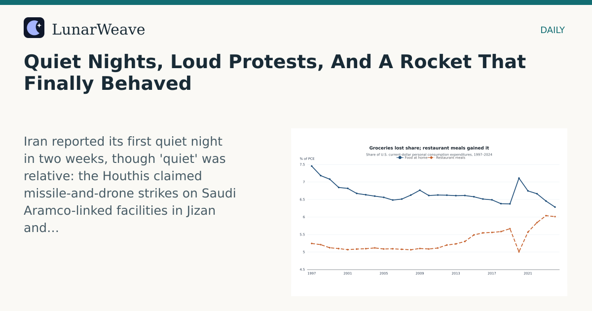 Social card preview: Quiet Nights, Loud Protests, And A Rocket That Finally Behaved