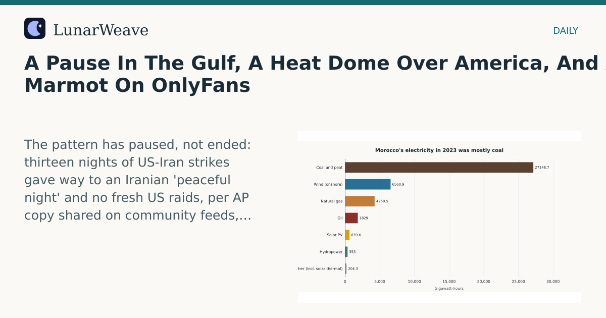 Social card preview: A Pause In The Gulf, A Heat Dome Over America, And A Marmot On OnlyFans