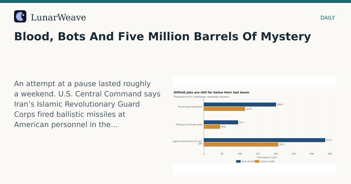 Social card preview: Blood, Bots And Five Million Barrels Of Mystery