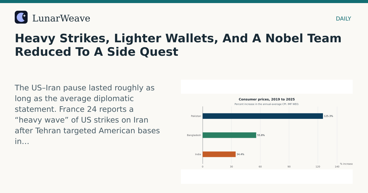 Social card preview: Heavy Strikes, Lighter Wallets, And A Nobel Team Reduced To A Side Quest