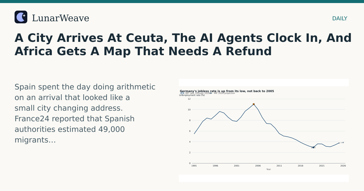 Social card preview: A City Arrives At Ceuta, The AI Agents Clock In, And Africa Gets A Map That Needs A Refund