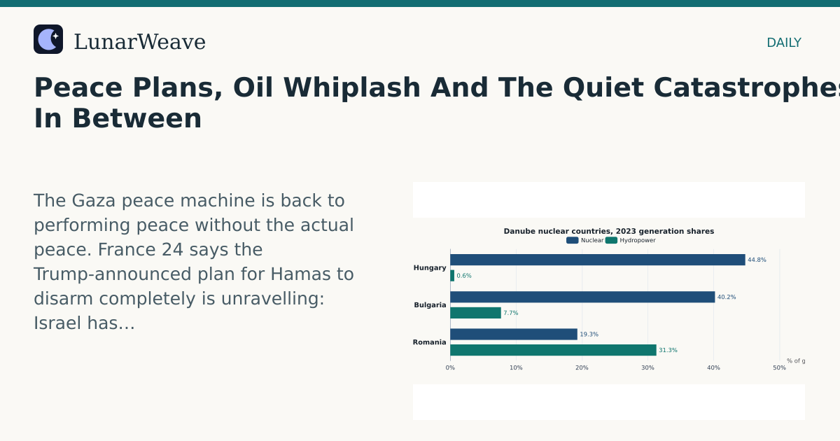 Social card preview: Peace Plans, Oil Whiplash And The Quiet Catastrophes In Between