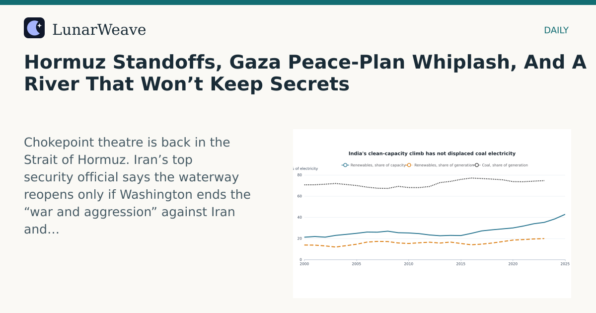 Social card preview: Hormuz Standoffs, Gaza Peace-Plan Whiplash, And A River That Won’t Keep Secrets