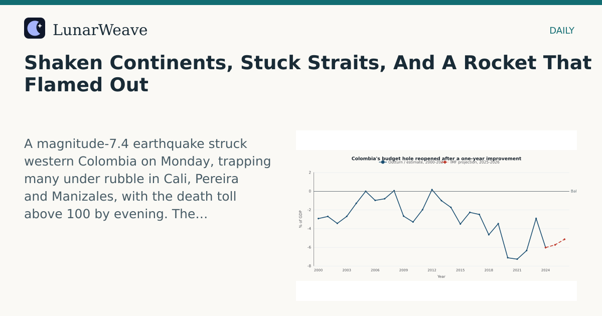 Social card preview: Shaken Continents, Stuck Straits, And A Rocket That Flamed Out