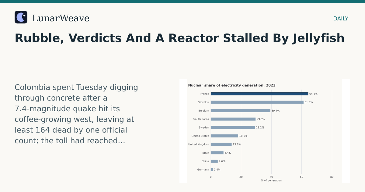 Social card preview: Rubble, Verdicts And A Reactor Stalled By Jellyfish