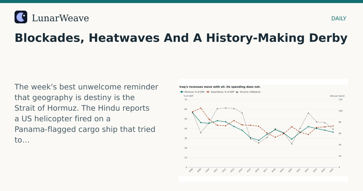 Social card preview: Blockades, Heatwaves And A History-Making Derby