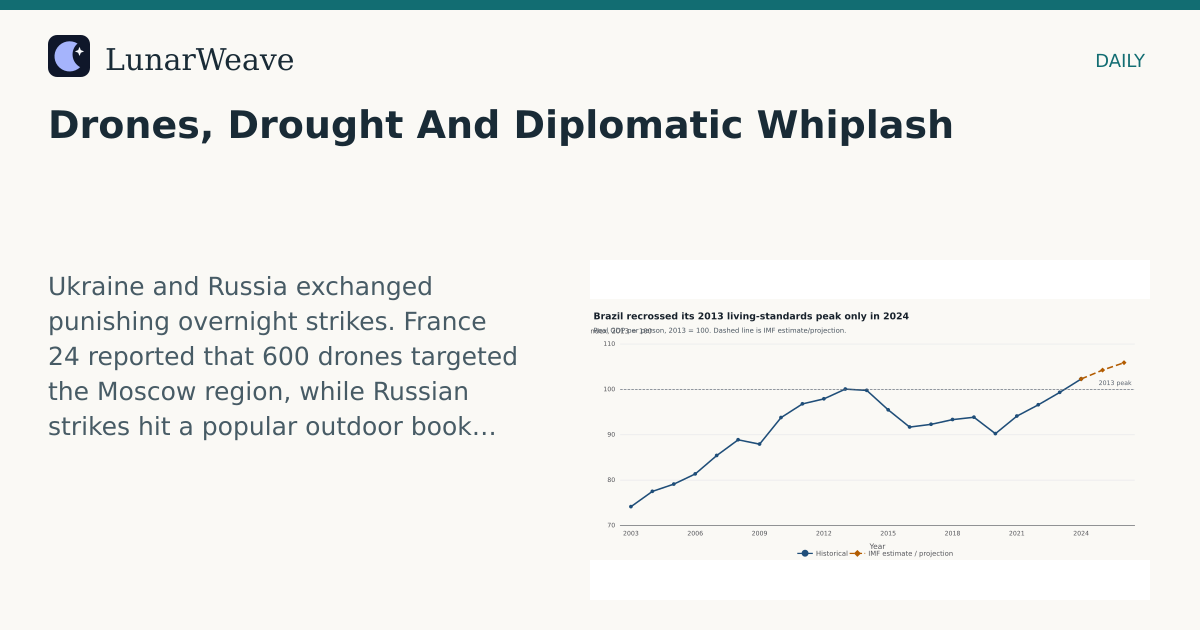 Social card preview: Drones, Drought And Diplomatic Whiplash