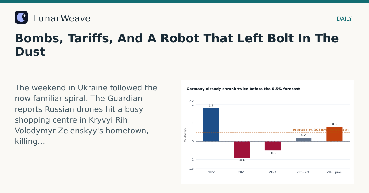 Social card preview: Bombs, Tariffs, And A Robot That Left Bolt In The Dust