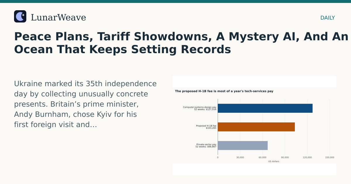 Social card preview: Peace Plans, Tariff Showdowns, A Mystery AI, And An Ocean That Keeps Setting Records