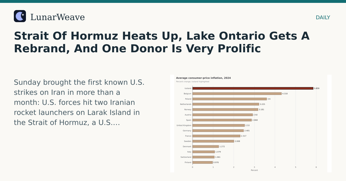 Social card preview: Strait Of Hormuz Heats Up, Lake Ontario Gets A Rebrand, And One Donor Is Very Prolific