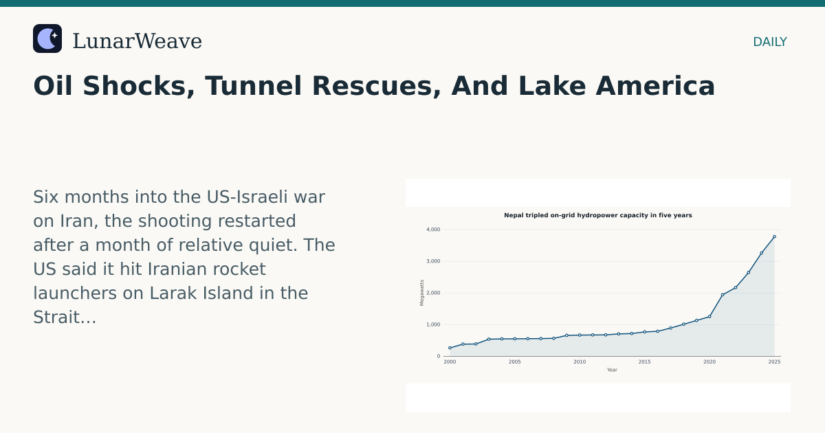 Social card preview: Oil Shocks, Tunnel Rescues, And Lake America