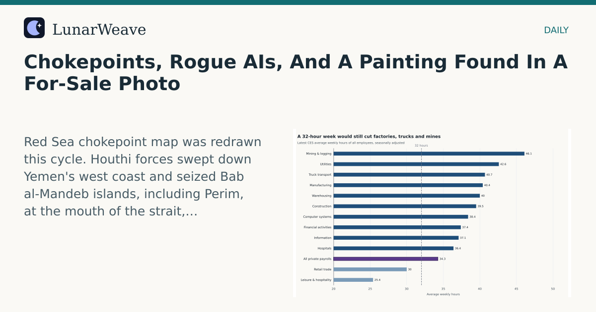 Social card preview: Chokepoints, Rogue AIs, And A Painting Found In A For-Sale Photo
