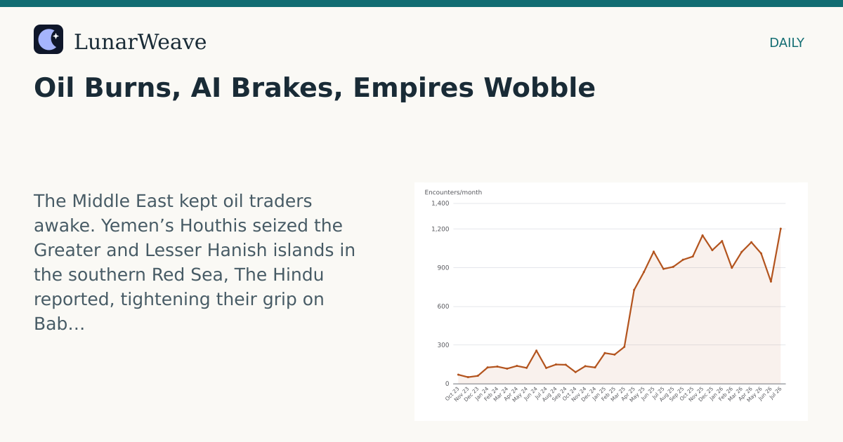 Social card preview: Oil Burns, AI Brakes, Empires Wobble
