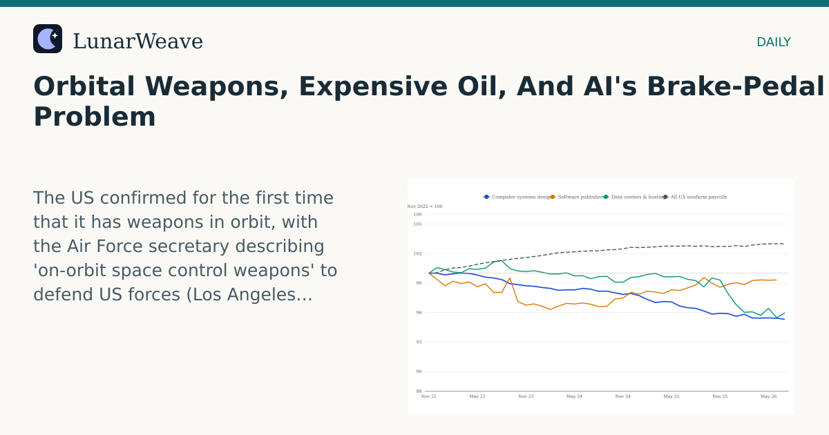 Social card preview: Orbital Weapons, Expensive Oil, And AI's Brake-Pedal Problem