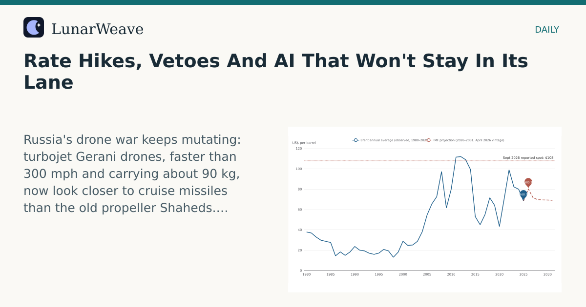 Social card preview: Rate Hikes, Vetoes And AI That Won't Stay In Its Lane