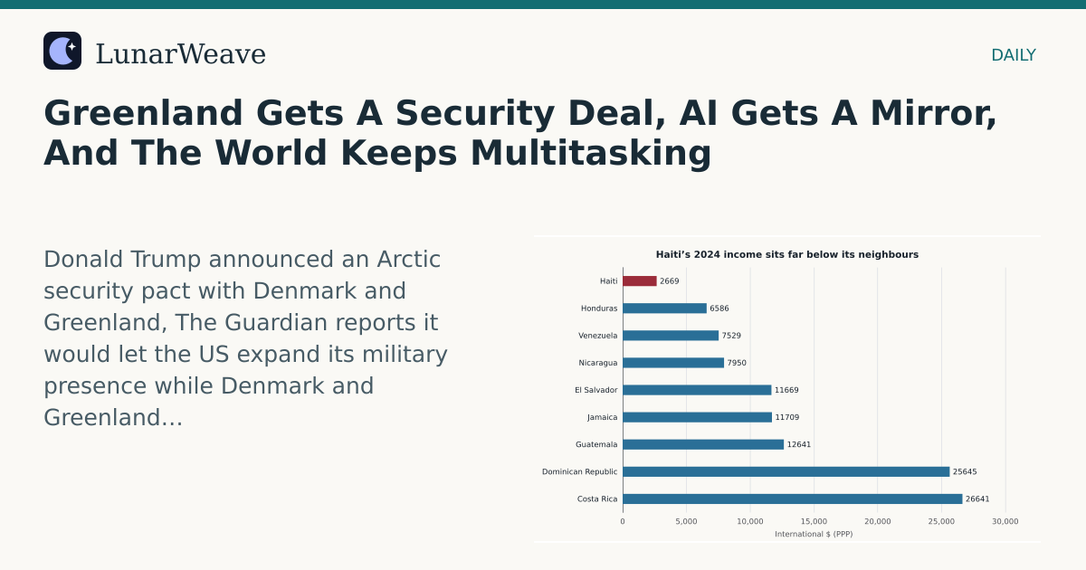 Social card preview: Greenland Gets A Security Deal, AI Gets A Mirror, And The World Keeps Multitasking