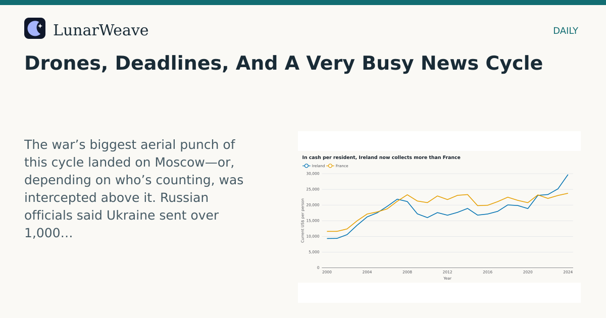 Social card preview: Drones, Deadlines, And A Very Busy News Cycle