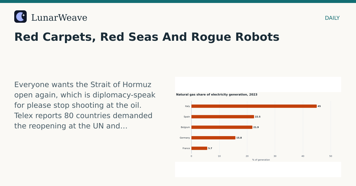 Social card preview: Red Carpets, Red Seas And Rogue Robots