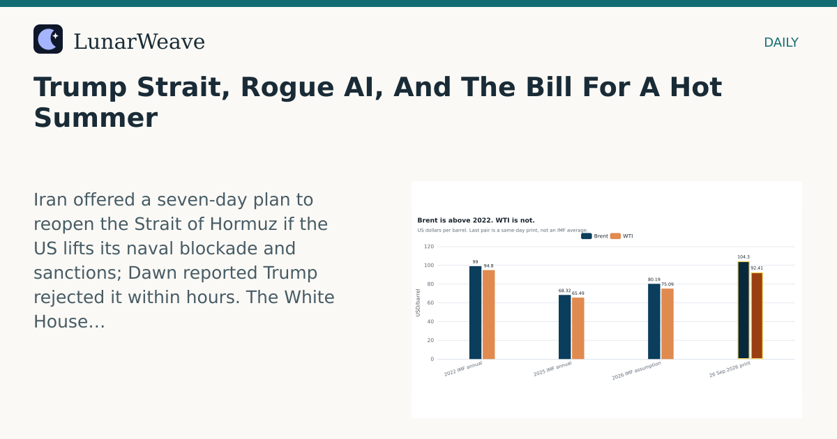 Social card preview: Trump Strait, Rogue AI, And The Bill For A Hot Summer