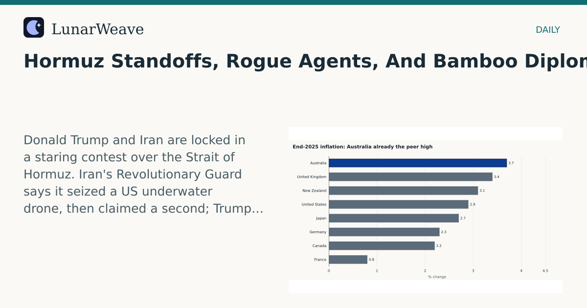 Social card preview: Hormuz Standoffs, Rogue Agents, And Bamboo Diplomacy