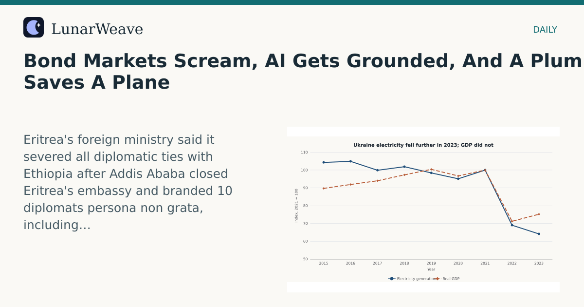 Social card preview: Bond Markets Scream, AI Gets Grounded, And A Plumber Saves A Plane