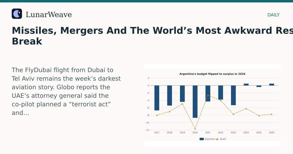 Social card preview: Missiles, Mergers And The World’s Most Awkward Rest Break