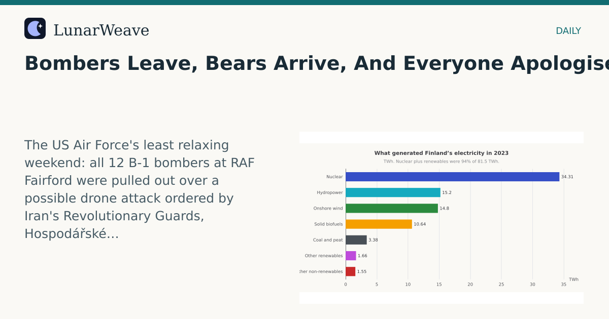 Social card preview: Bombers Leave, Bears Arrive, And Everyone Apologises