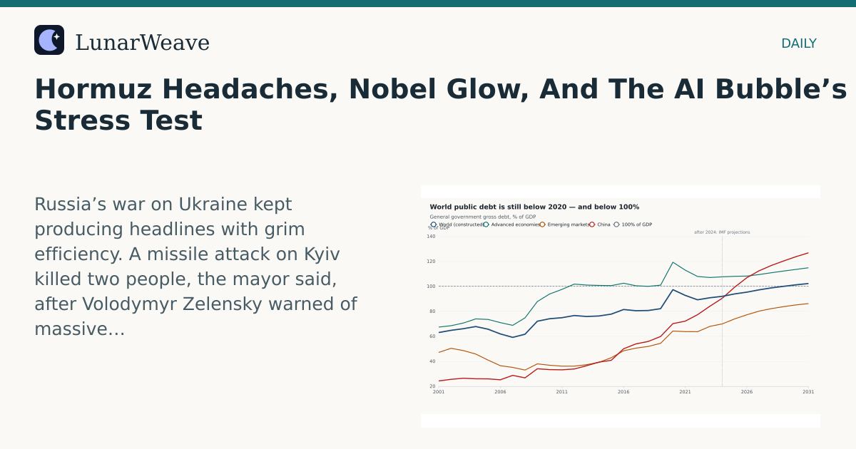 Social card preview: Hormuz Headaches, Nobel Glow, And The AI Bubble’s Stress Test
