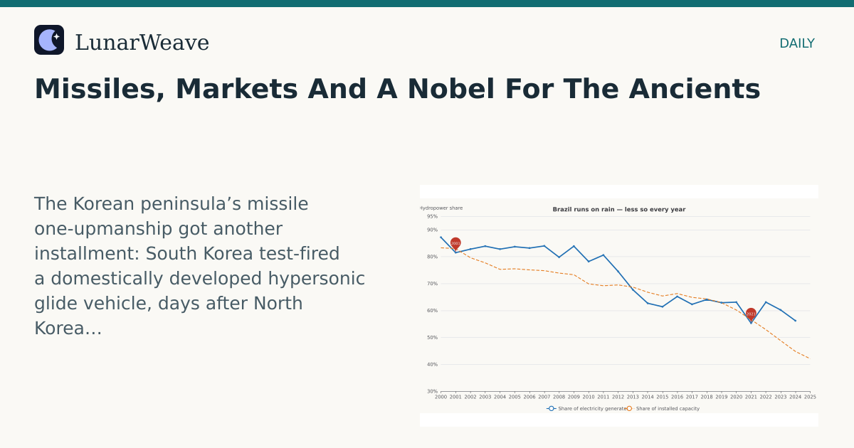 Social card preview: Missiles, Markets And A Nobel For The Ancients