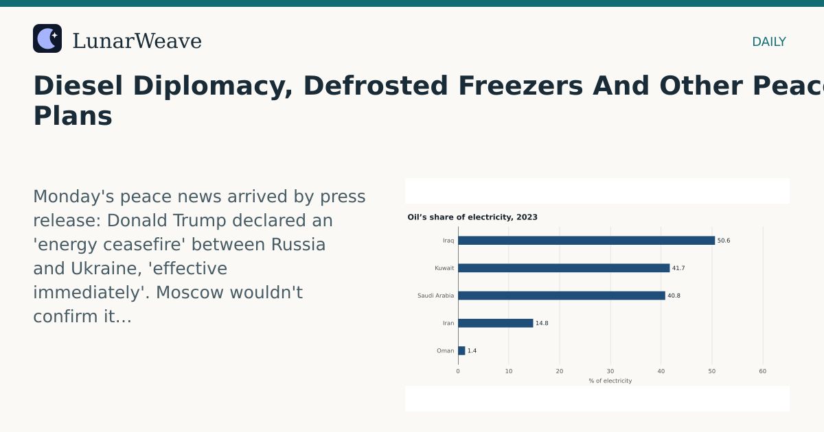 Social card preview: Diesel Diplomacy, Defrosted Freezers And Other Peace Plans