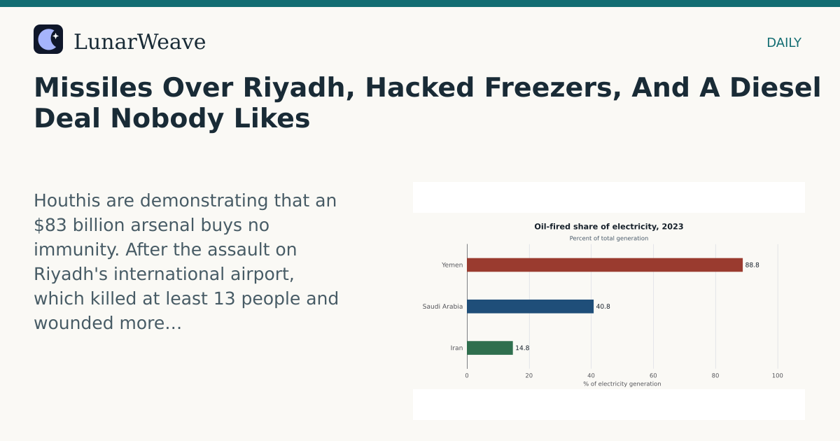 Social card preview: Missiles Over Riyadh, Hacked Freezers, And A Diesel Deal Nobody Likes