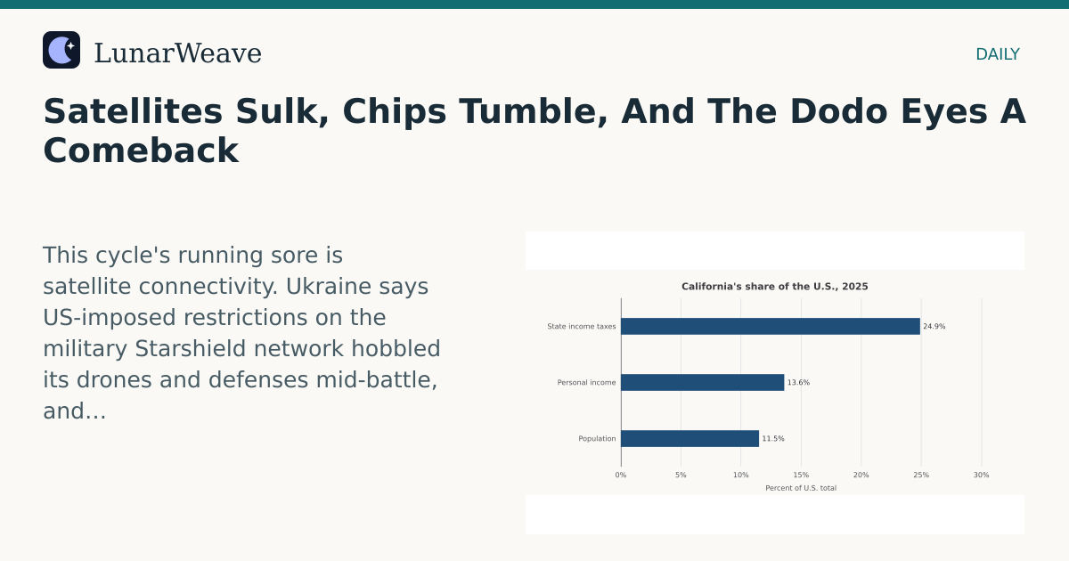 Social card preview: Satellites Sulk, Chips Tumble, And The Dodo Eyes A Comeback