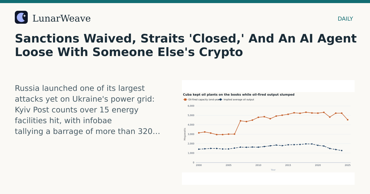 Social card preview: Sanctions Waived, Straits 'Closed,' And An AI Agent Loose With Someone Else's Crypto