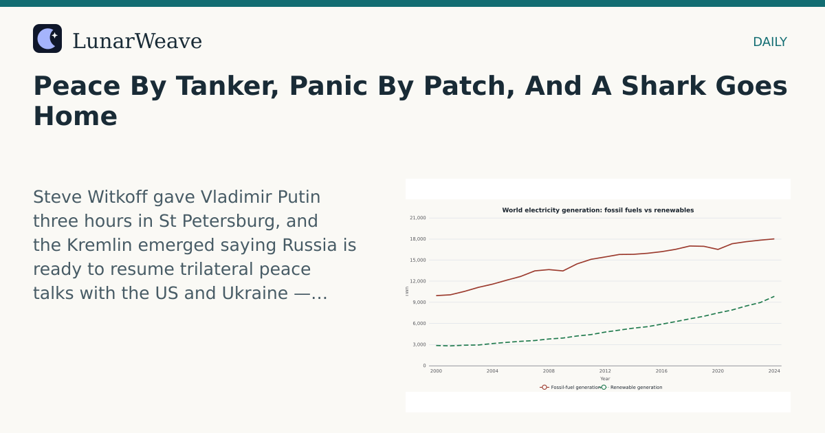 Social card preview: Peace By Tanker, Panic By Patch, And A Shark Goes Home