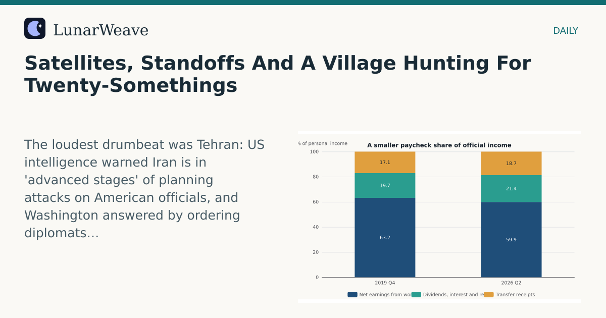 Social card preview: Satellites, Standoffs And A Village Hunting For Twenty-Somethings