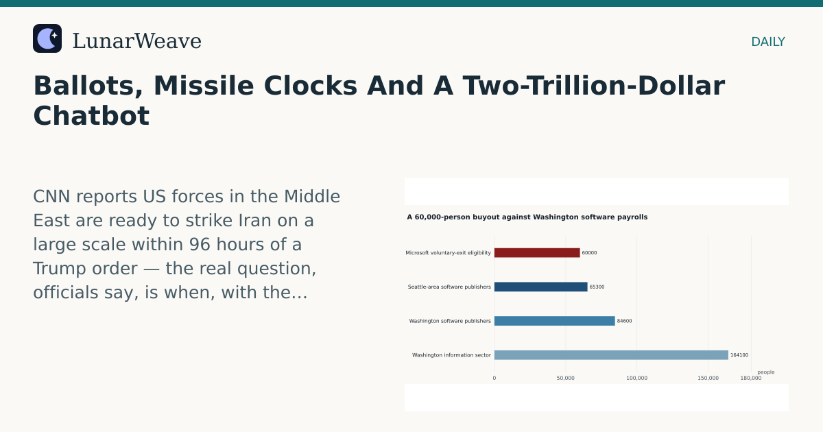 Social card preview: Ballots, Missile Clocks And A Two-Trillion-Dollar Chatbot